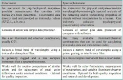Colorimeters Versus Spectrophotometers