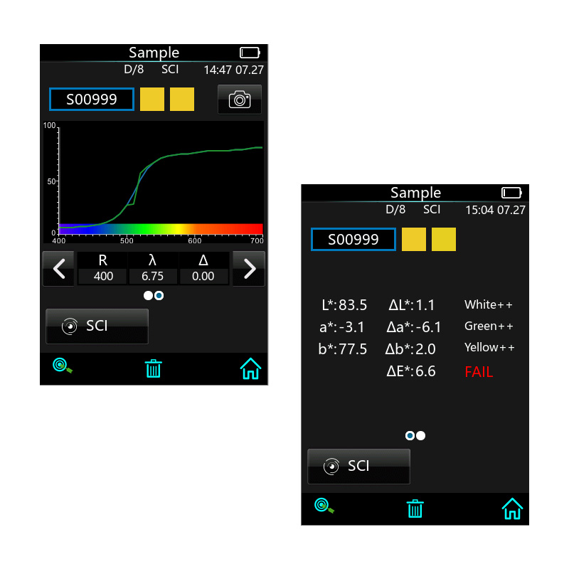 Diversified data display